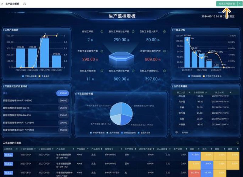 企业管理系统开发:打造高效运营的利器